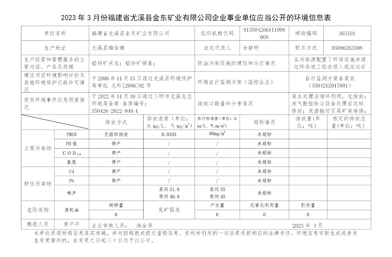 2023年3月份福建省尤溪县乐动网页版矿业有限乐动（中国）官方企业事业单位应当公开的环境信息表_01.jpg