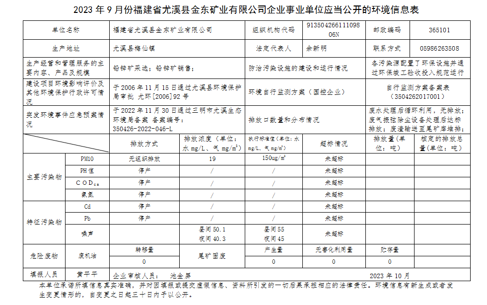 2023年9月份福建省尤溪县乐动网页版矿业有限乐动（中国）官方企业事业单位应当公开的环境信息表.png