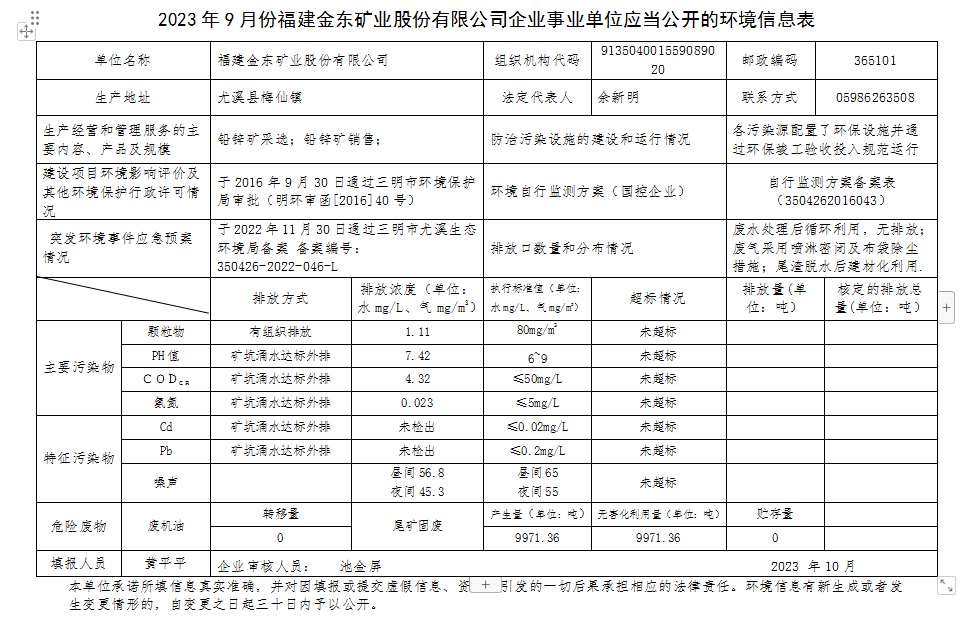 2023 年9 月份乐动网页版企业事业单位应当公开的环境信息表.png